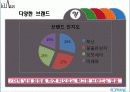 남성 화장품 6페이지