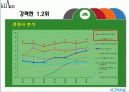 남성 화장품 12페이지