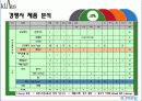 남성 화장품 13페이지