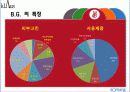 남성 화장품 25페이지