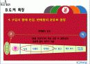 남성 화장품 29페이지
