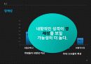 내향적인 사람 28페이지