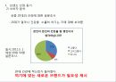 다샘_브랜드마케팅 5페이지