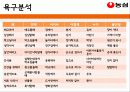 농심 22페이지