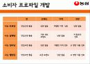 농심 26페이지