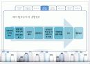 리테일마케팅 8페이지