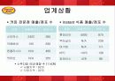 마케팅 5페이지