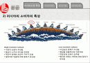 롯데 백화점 러시아 실패 사례 15페이지