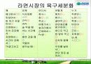 라면시장조사 - 삼양의 '그대라면' 15페이지