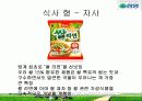 라면시장조사 - 삼양의 '그대라면' 26페이지