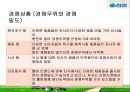 라면시장조사 - 삼양의 '그대라면' 37페이지