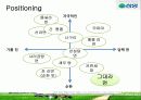 라면시장조사 - 삼양의 '그대라면' 40페이지