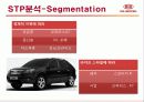 마케팅 사례 연구 - 기아자동차 (KIA) 10페이지