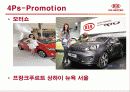 마케팅 사례 연구 - 기아자동차 (KIA) 25페이지