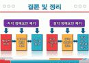 마케팅 프로젝트 - 中國有學生之家 (맛있고 친근한 정통중국요리 전문점) 46페이지