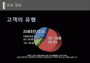 내·외부 정보를 활용한 마케팅 의사결정 (CJ CGV를 중심으로) 11페이지