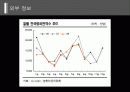 내·외부 정보를 활용한 마케팅 의사결정 (CJ CGV를 중심으로) 12페이지
