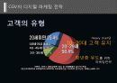 내·외부 정보를 활용한 마케팅 의사결정 (CJ CGV를 중심으로) 23페이지