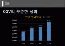 내·외부 정보를 활용한 마케팅 의사결정 (CJ CGV를 중심으로) 31페이지