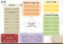 마케팅 성공사례-와인 12페이지
