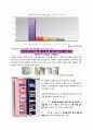 락앤락의 성공스토리와 미래 47페이지