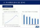 마케팅.. 13페이지