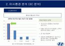 마케팅.. 17페이지