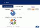 마케팅.. 28페이지