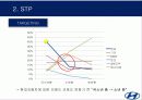 마케팅.. 30페이지