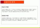 마케팅_과제 7페이지