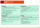 마케팅_과제 14페이지