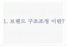 마케팅_브랜드 2페이지