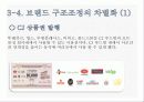 마케팅_브랜드 21페이지