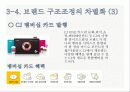 마케팅_브랜드 23페이지