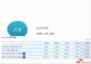 마케팅-기업분석 (Building a Happiness Network) 22페이지