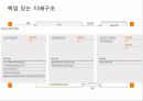 마케팅-기업분석 (Building a Happiness Network) 40페이지
