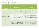마케팅-기업분석 (Building a Happiness Network) 53페이지