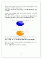 멘토링에 대한 심층연구 : 최상의 멘토링 제안 현재 멘토링 분석을 토대로 20페이지