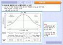 리더십 13페이지