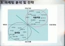 마케팅전략-처음처럼 13페이지