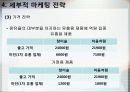 마케팅전략-처음처럼 27페이지