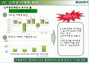 모두투어 9페이지