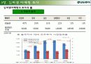 모두투어 13페이지