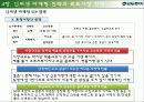 모두투어 18페이지