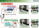 모두투어 39페이지