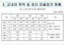 비행과 학교 부적응 31페이지