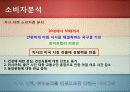 문화마케팅-떡 - 사업소개, 선정이유, SWOT, 산업분석, 현황 및 추세 분석 14페이지