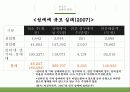 성매매PT 12페이지