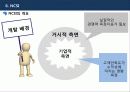 서비스 마케팅 17페이지