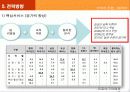 서비스마케팅_sk와이번즈 8페이지